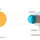 Illustration for article titled How To Watch Saturdays Total Lunar Eclipse, The Shortest Of The Century